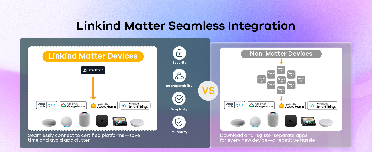 smart bulbs that work with alexa