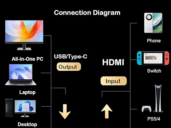 live streaming connection
