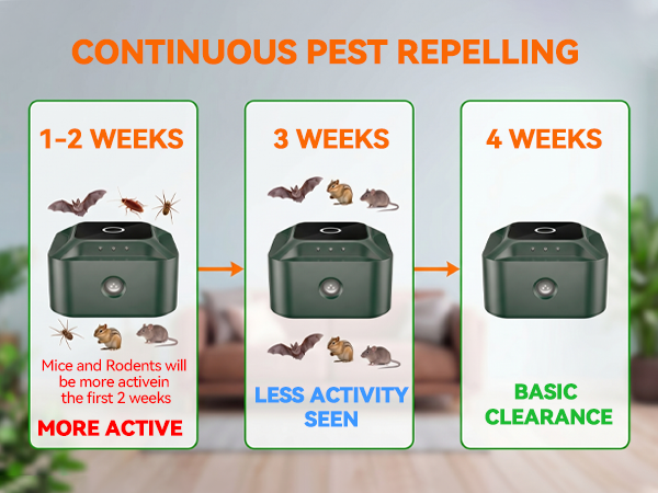rodent repellent indoor