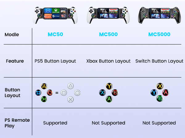 phone controller for iPhone