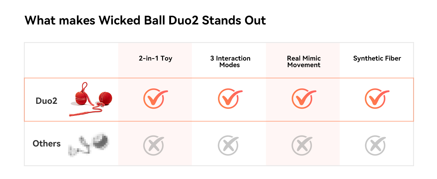 smart interactive pet toy ball
