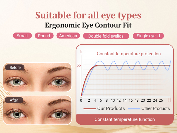 Heated Eyelash Curler