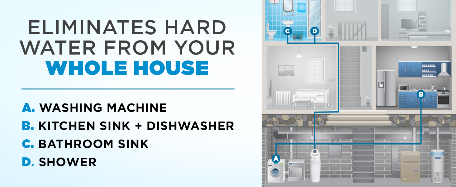 Ivation H2O Water Softener