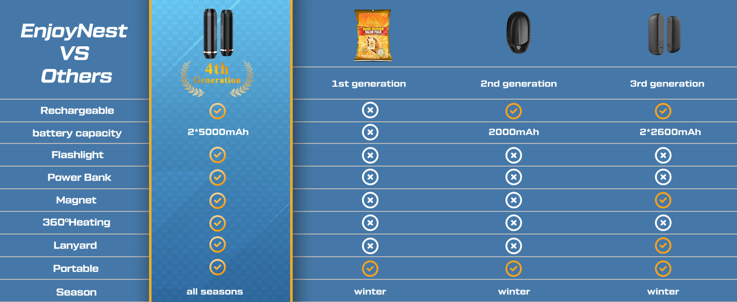 warm hands handheld heater magnetic hand warmers