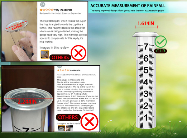 hree-section Large rain gauge