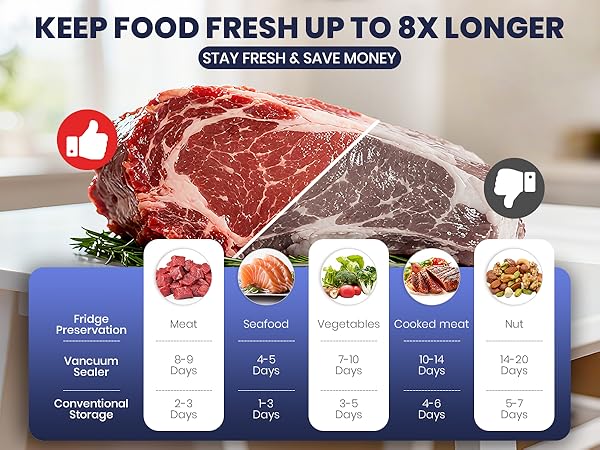 Vacuum sealing machine keeps food fresh