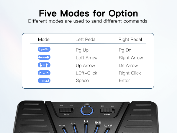 KYXAIN Bluetooth Pedal Page Turner