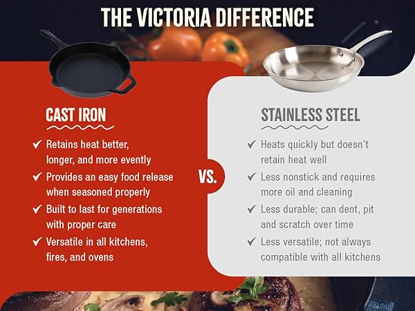 Comparison of cast iron and stainless-steel materials. Text reads: The Victoria difference.