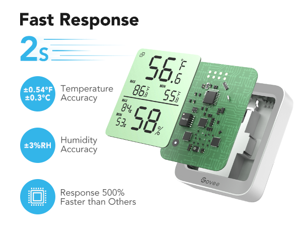 B5075082- 2S fast response