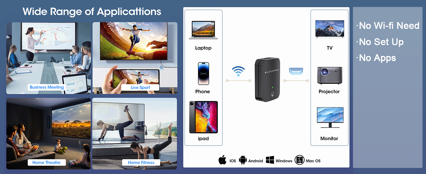 Streaming Media Video/Audio/File HDMI Wireless Extender from Smartphone,Laptop