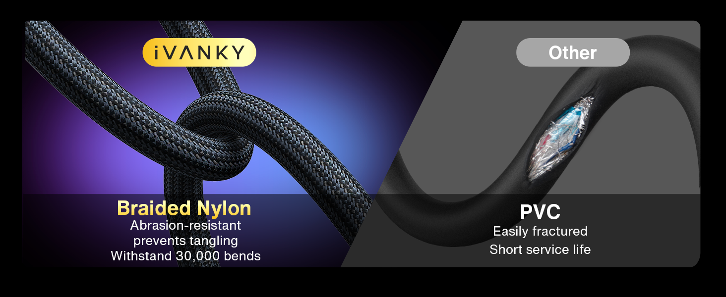 80gbps 16k Dp to Dp Cable 2.1
