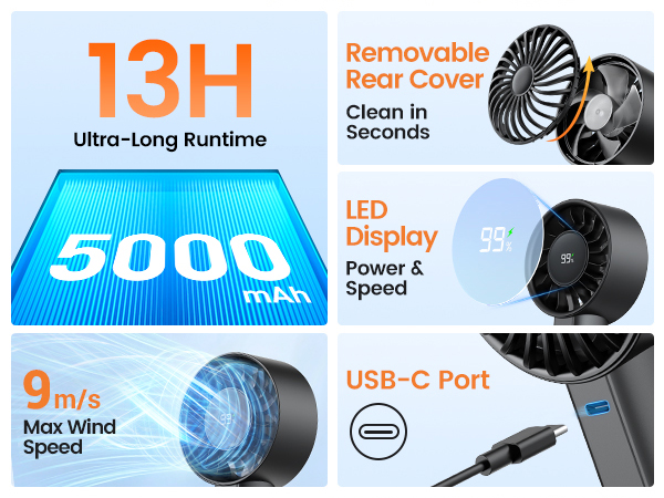 Warmco Handheld Fan 5000mAh Features: 13H Runtime, LED Display, 9m/s Wind, Removable Cover, USB-C