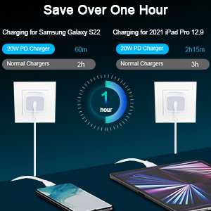 Type C Charging Block