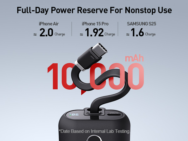 Full-Day Power Reserve for Nonstop Use