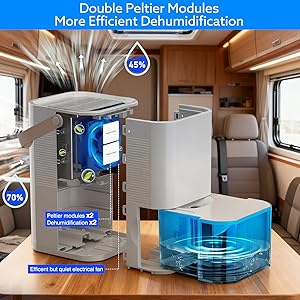 Litever Double Peltier Modules Efficient Dehumidifier 40W