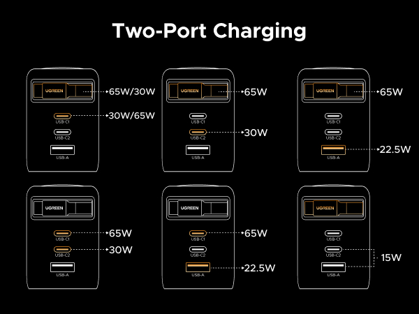 Two-Port Charging
