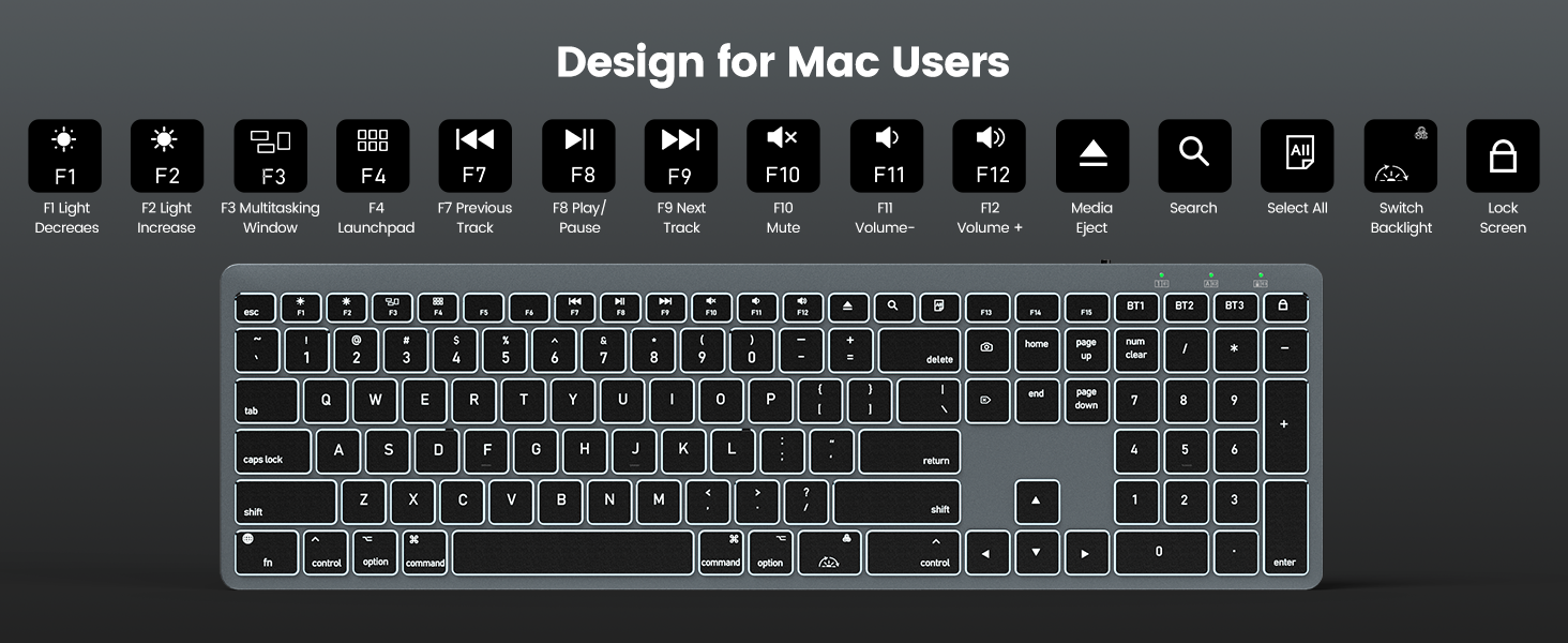 Design for Mac Users- FN shortcut keys enhance productivity