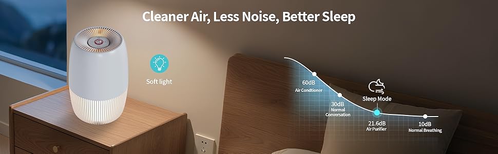 ARM &amp;amp; HAMMER AH301W-1 Air Purifier with Night Light