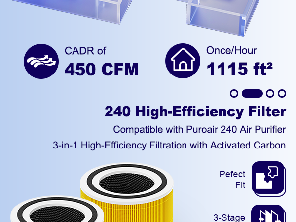 puroair hepa 14 air purifier filter replacement