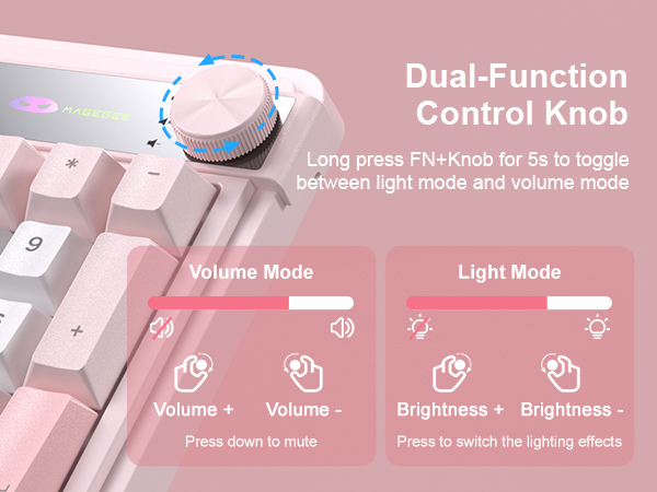 Dual-Function Control Knob
