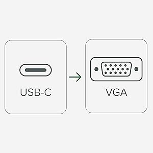 Diagram showing USB-C and VGA connectors
