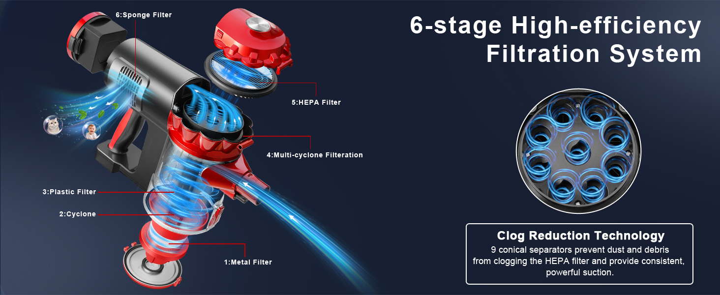cyclone filtration system
