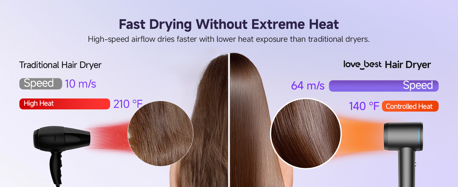 High-speed airflow hair dryer vs traditional dryer with less heat exposure