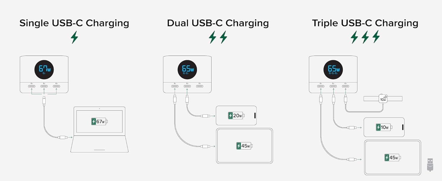 extension cord with multiple outlets, outlet splitter, fast charging block, power outlet