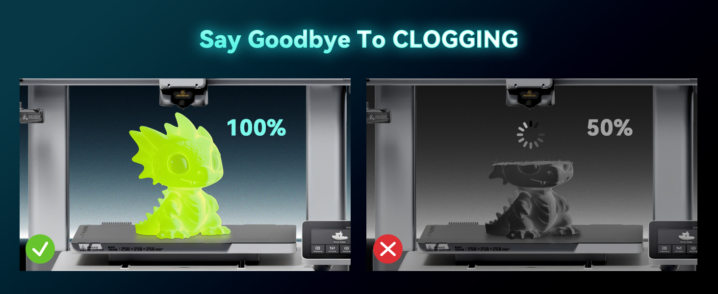 Comparison of 3D printing results: left shows 100% successful neon green figurine, right shows 50% failed gray print with clogging. Text reads 'Say Goodbye To CLOGGING'.