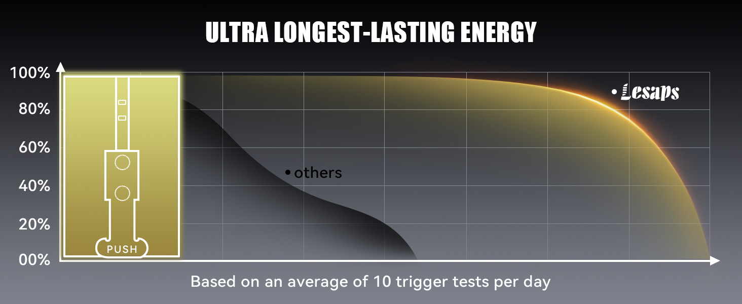 ring battery charger with 2 batteries