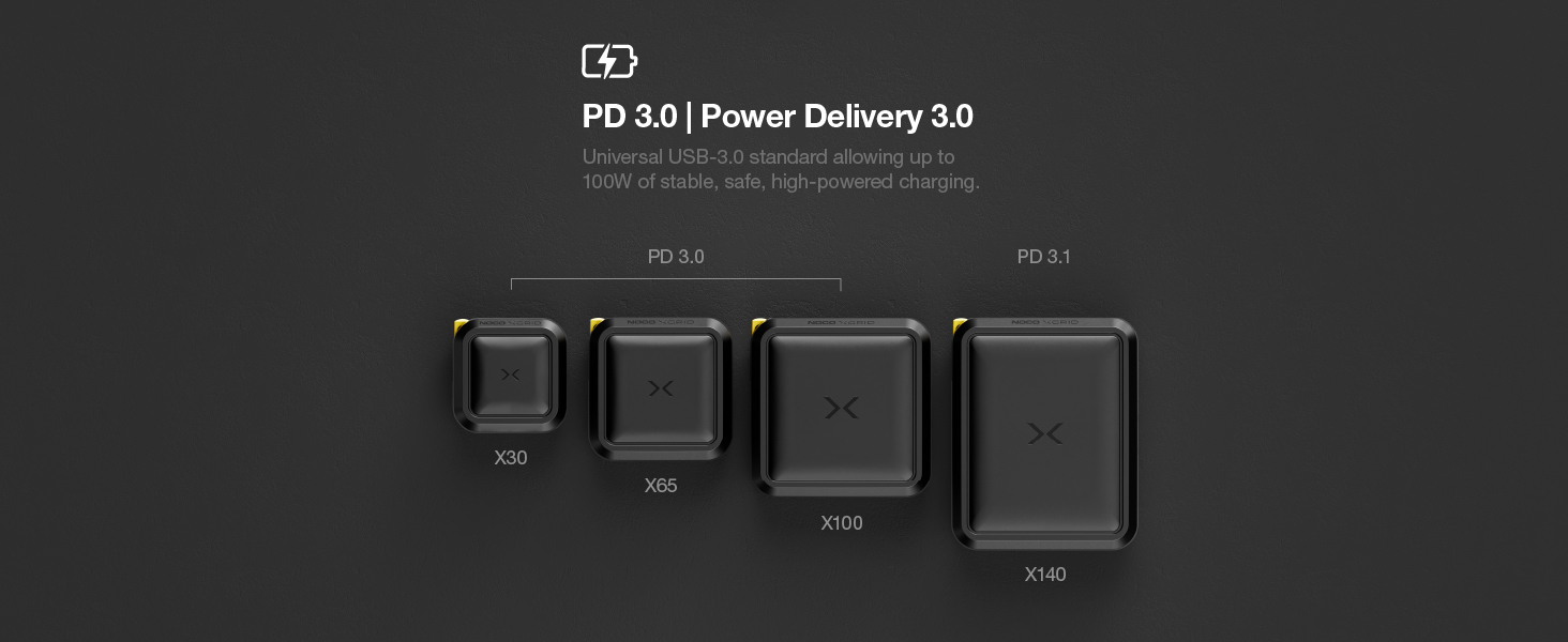 Understanding power delivery super fast charging and the differences between PD 3.0 and PD 3.1