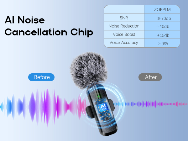 mini microphone for iphone