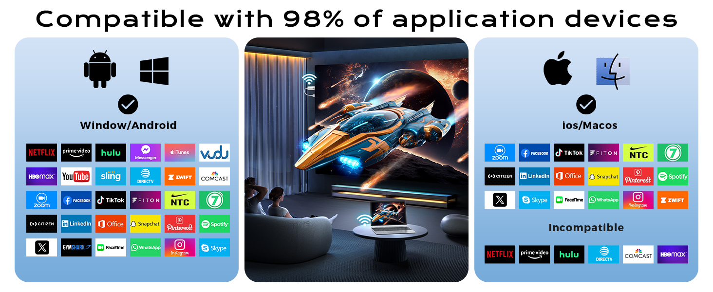 Text reads 'Compatible with 98% of application devices'. Multiple panels showing device compatibility icons for Android, Windows, Apple, and various color configuration options.