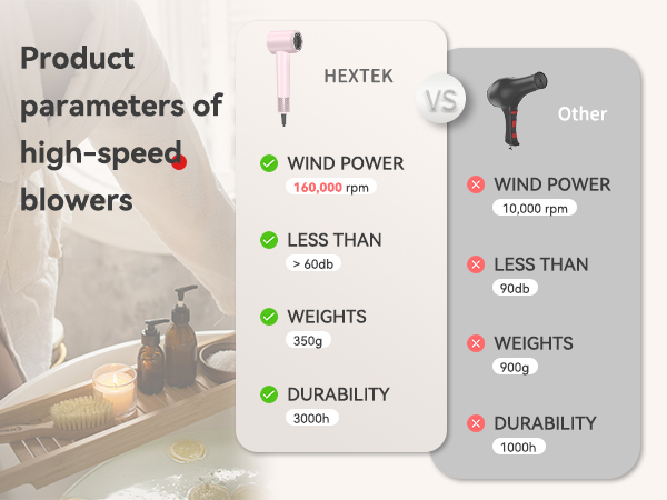 Hair Dryer