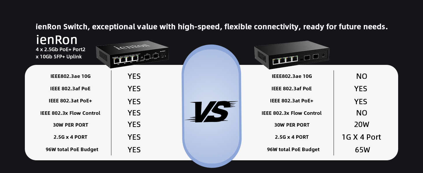 4x2.5gb poe+ port 2x10gb sfp+uplink