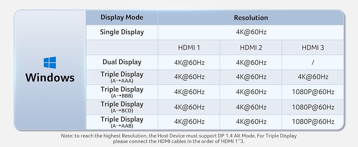 3 HDMI Docking Station