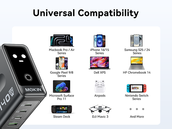 140W USB C Charger
