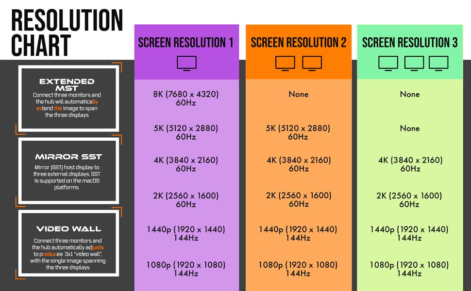 UPTab DisplayPort to Triple DisplayPort Active Adapter