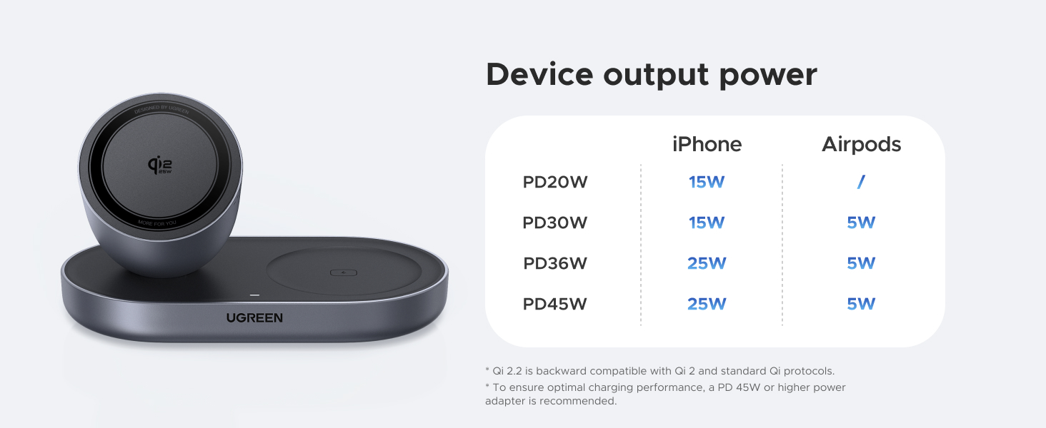 ugreen wireless charger 25w