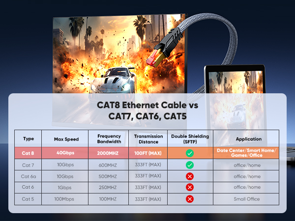 cat 8 ethernet cable
