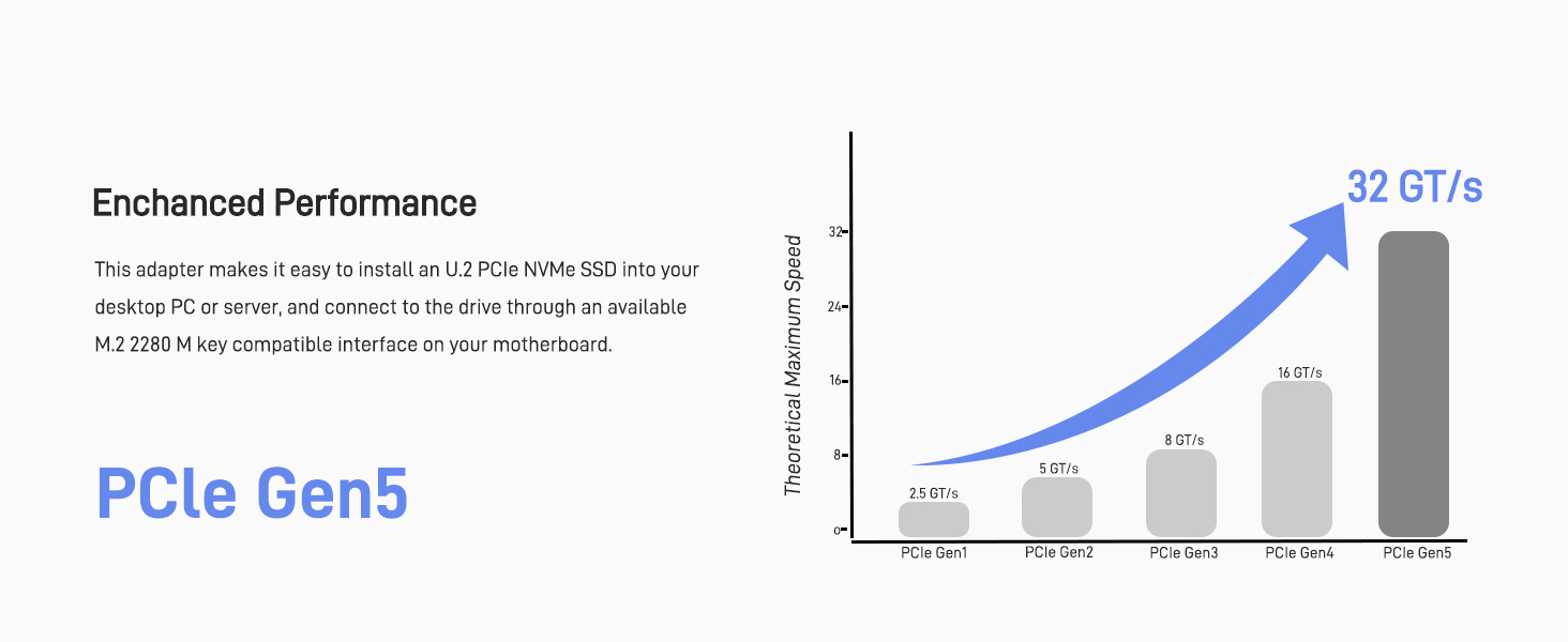 LetLinkSo Gen5 PCIe 5.0 U.2 to M.2 Adapter Card SFF-8639 to M2 NVMe SSD Cable