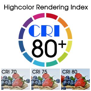 CRI80