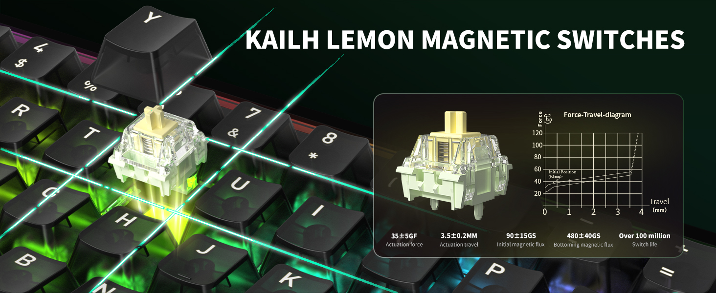 hall effect keyboard, magnetic keyboard, kailh magnetic switches, cute keyboard
