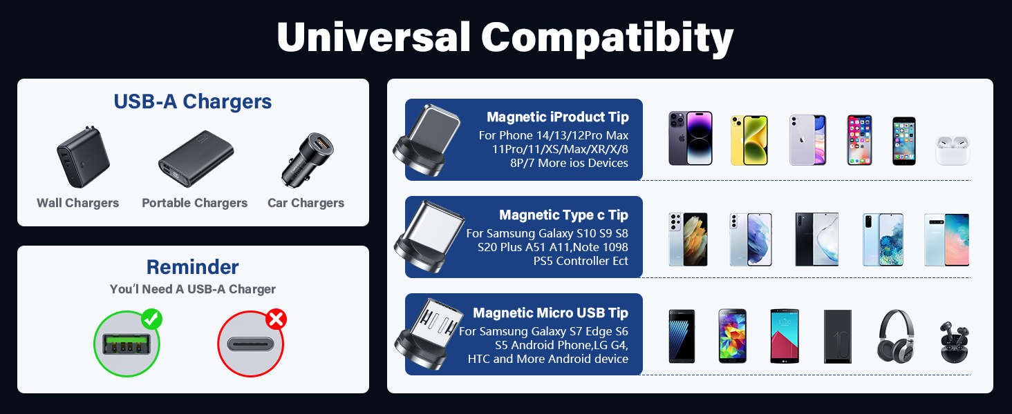 type c charging cable fast charge