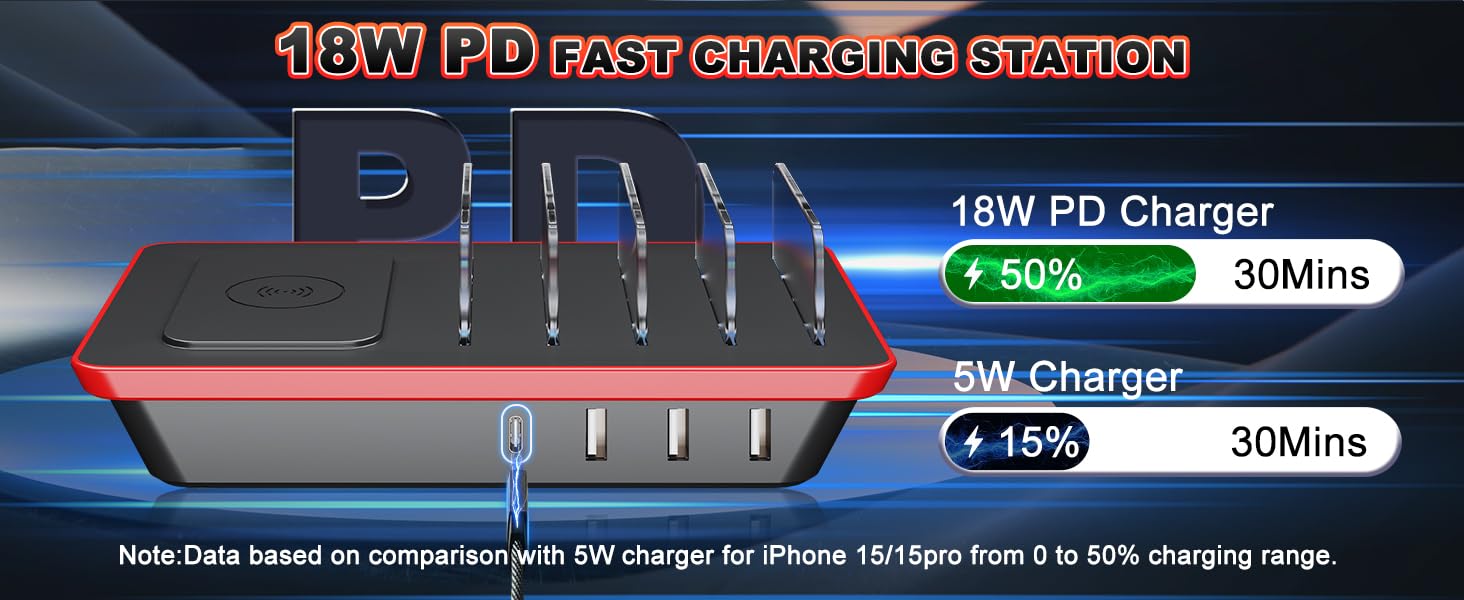 Charger station