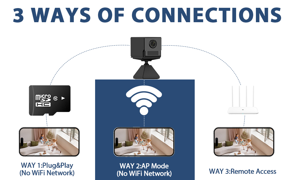 Can be used without wifi.