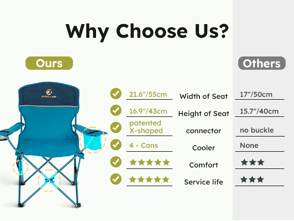 lawn chairs folding