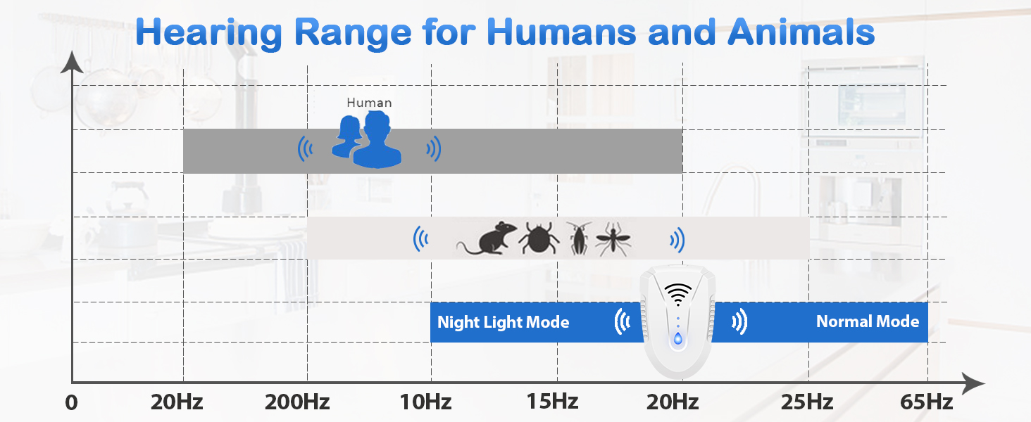 mouse repellent ultrasonic plug in
