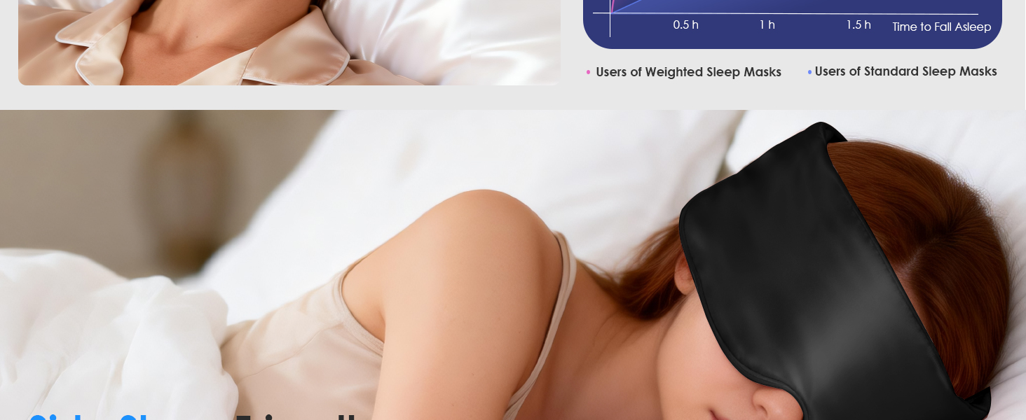 Weighted Eye Mask