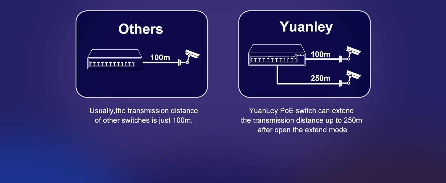 PoE Switch